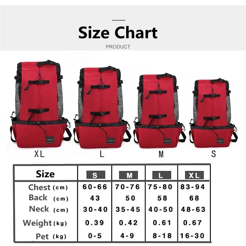 Sac a Dos pour Transporter un Chien